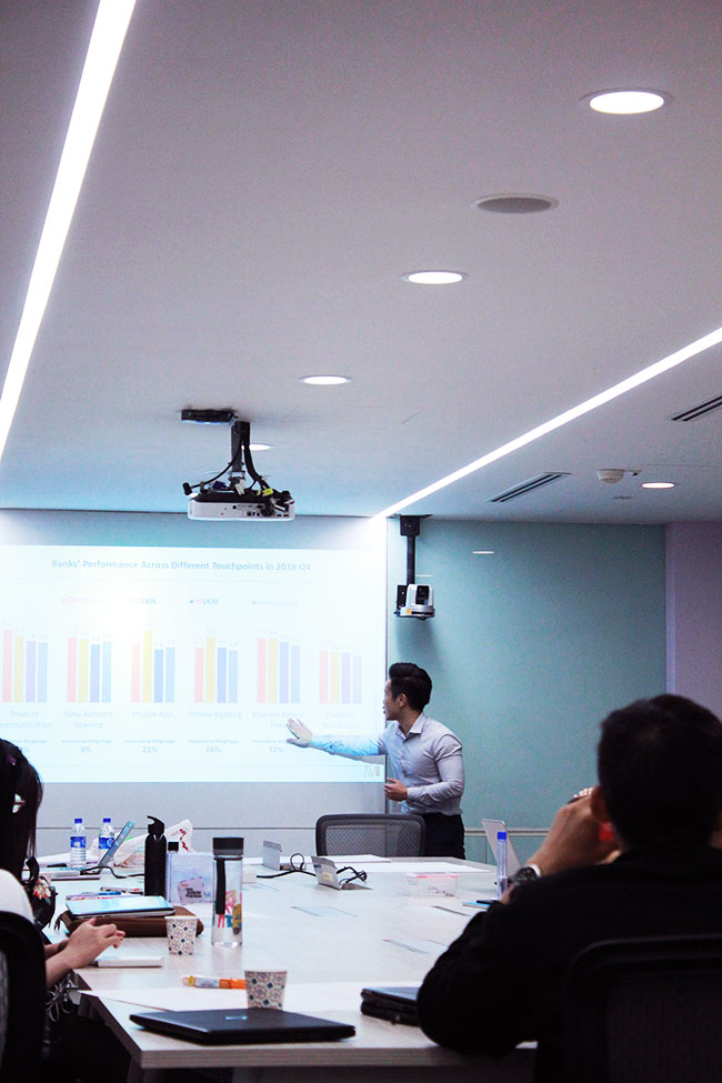 UX Lab