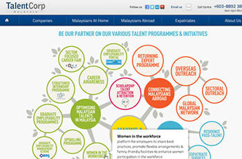 Talentcorp
